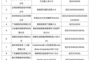 员工爆料华为鸿蒙将适配龙芯cpu!强强联合能迸发出新的火花吗?