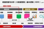 大数据与绩效管理论文