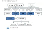 璞泰来新能源电池材料全产业链项目