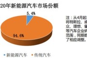 新能源车行业问题解答