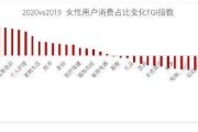 大数据处理方式有哪些