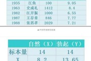 有关男人的大数据