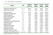 新能源车最好的方向盘是哪款