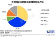 银行大数据风控系统