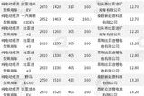 广东高速费怎么开发票