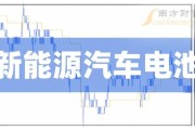 1.职位：新能源工程师