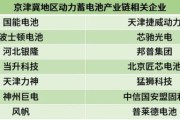 河北省新能源限号吗
