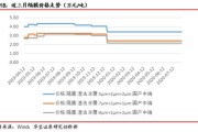 新能源行业发展现状及未来趋势