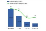 大数据的三个v