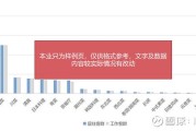 大数据在线购物网站