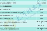 许昌大数据管理局招聘