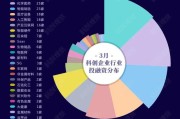 大数据投融资