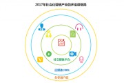 成都大数据运营