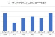 青岛大数据局人员分工情况