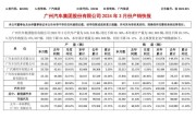 新能源车检测标准