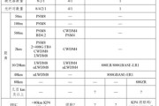 重庆移动通信大数据中心招聘