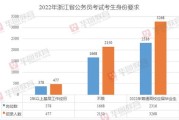 公务员招考总数和招考人数是什么