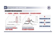 客流现状