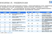 新能源车价格