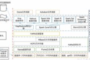 大数据技术体系详解:原理、架构与实践