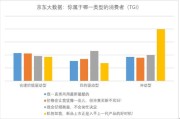 京东的大数据分析与利用给你的启示