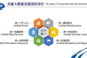 大数据技术应用收入来源