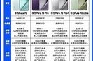 华为参数配置详细参数