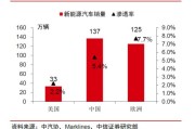 新能源首选什么牌子
