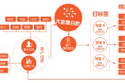 大数据营销英文