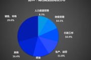 大数据培训学什么