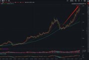 新能源股票行情
