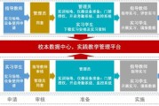 大数据学校
