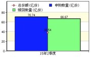 国中证新能源汽车指数股票