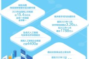 湖北网络大数据前景分析