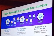 ibm研发的大数据分析工具
