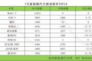 新能源指标排队