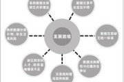 大数据产业大会
