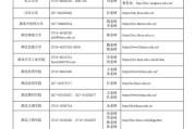大数据专升本就业情况分析与建议