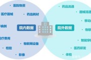 大数据医疗分析图