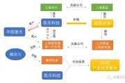 凯乐科技增发
