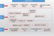 大数据分析学什么数学