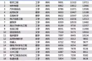 上海大数据就业班