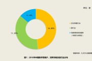 大数据营销的内涵