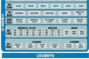 广州网格化管理地图