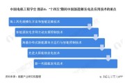 新能源开发技术要求高吗