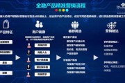联通大数据精准营销