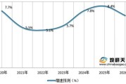 鼻炎患者统计
