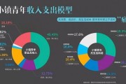 大数据在智能物流中的应用
