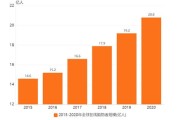 大数据时代下消费需求的变化