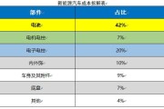 新能源汽车能源研究方向